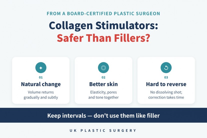 Collagen stimulators pros and cons